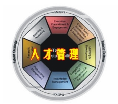 選擇你的戰(zhàn)爭(zhēng)，贏得人才戰(zhàn)爭(zhēng)