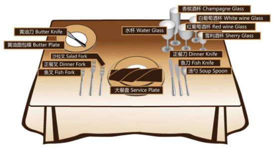商務(wù)禮儀西餐禮儀哪里學(xué)